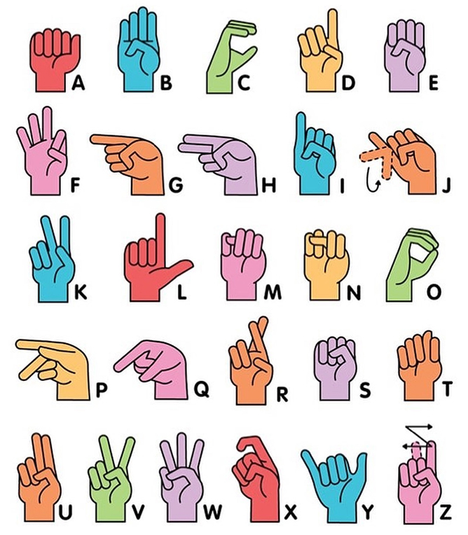 Image of the sign language alphabet