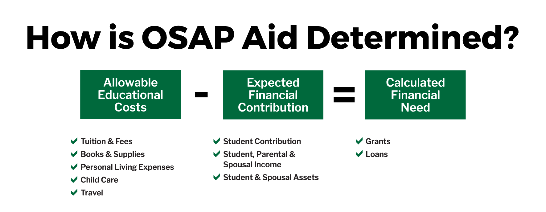 How OSAP is determined