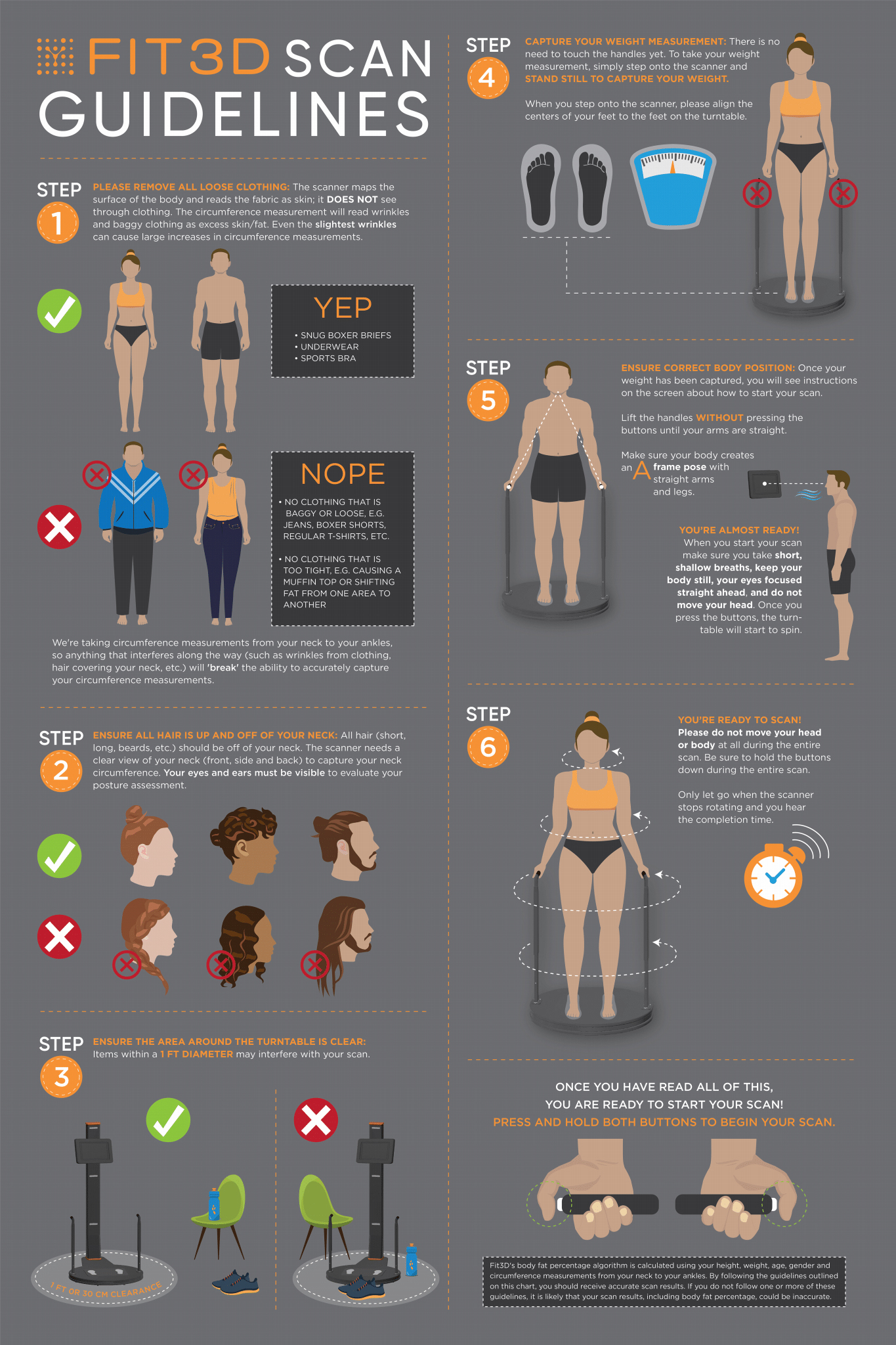 Fit 3D Scan Guidelines chart